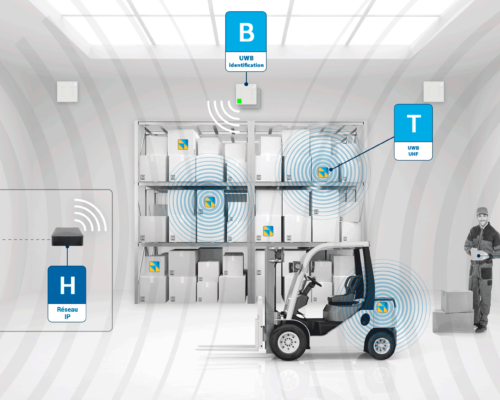 Geotracking flexible tag Unwinloc