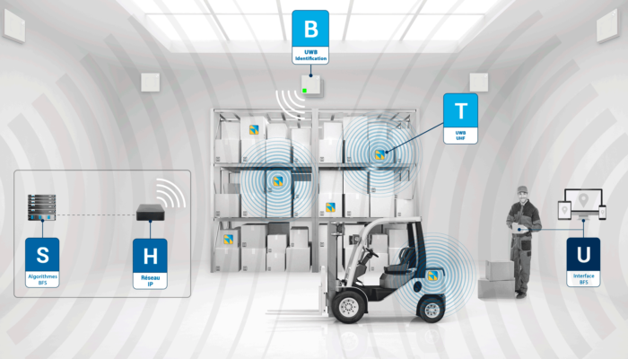 UWINLOC_Image_System Geotracking flexible tag Unwinloc