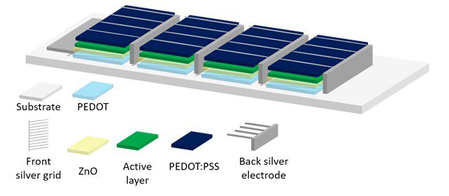 photodetectors and solar cells